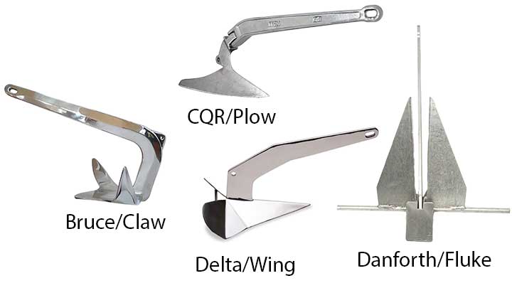 best boat anchor types bruce claw cqr plow delta wing danforth fluke anchors