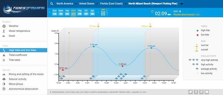 tide4fishing weather app