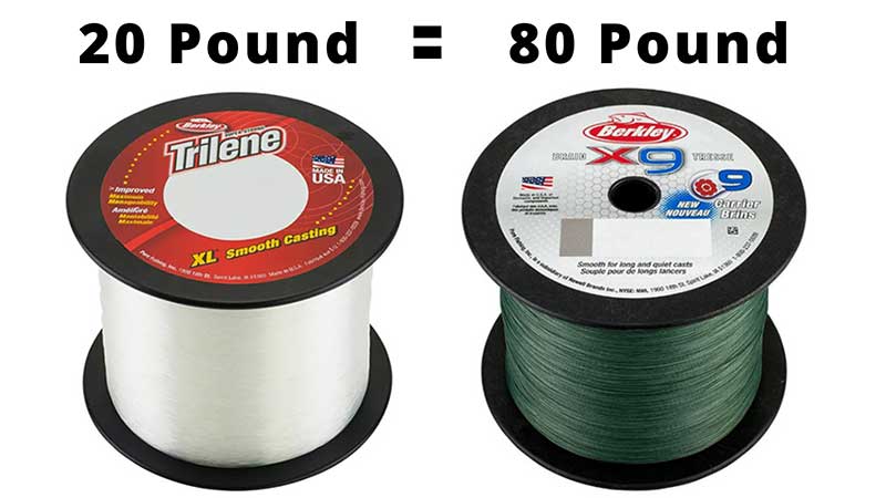 Braid vs mono fishing line diameters